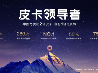 六年鑄就輝煌!2026款長城炮煥新上市 全球銷量破75萬