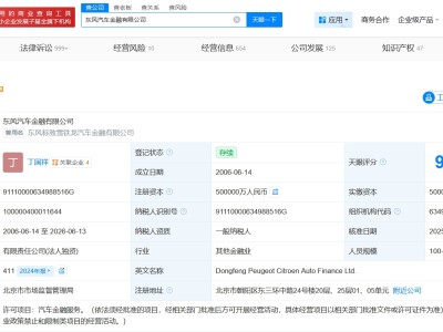東風汽車金融換帥完成工商變更