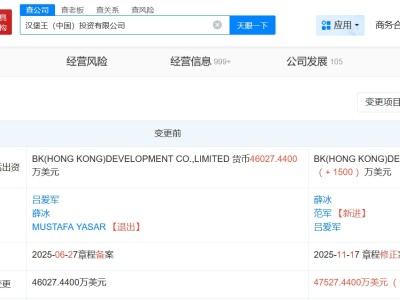 漢堡王中國增資至4.75億美元