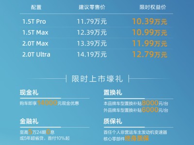 哈弗H6L煥新登場 限時優惠價10.39萬起 科技舒適安全全都有