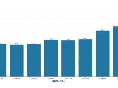 獵豹移動：互聯網業務穩健，AI機器人高增，估值修復潛力大