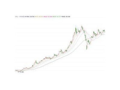 雷軍億元增持助力 小米股價回升 高盛看好AI布局前景維持“買入”評級