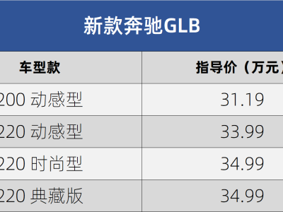 新款奔馳GLB上市：售價31.19萬起，配置升級且取消四驅版本
