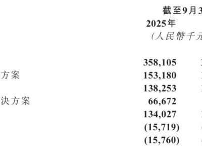 醫渡科技2025財年上半年營收3.58億 虧損收窄各項業務表現分化