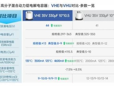 永銘VHE系列電容：低損耗高耐溫，為新能源汽車熱管理注入可靠動(dòng)力