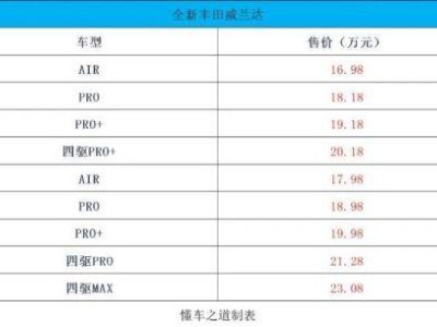 廣汽豐田全新威蘭達上市，多動力可選配四驅，合資SUV市場再添強將