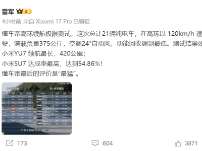 懂車帝高環測試小米雙車奪冠！雷軍回應能耗問題并澄清安全設計謠言