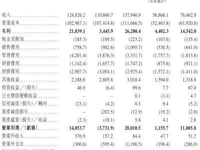 牧原食品擬赴港上市:2025年三季度營收凈利雙降 全年業績分化明顯