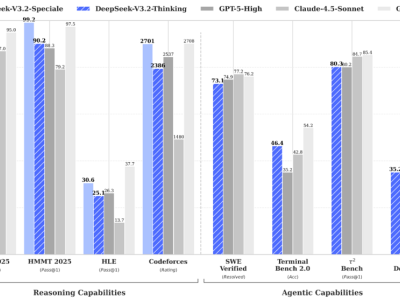 DeepSeek發(fā)布V3.2正式版及Speciale版:推理能力升級(jí),探索模型能力邊界