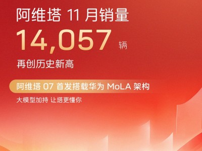 阿維塔11月銷量創新高,與華為合作深化,全球化戰略加速推進