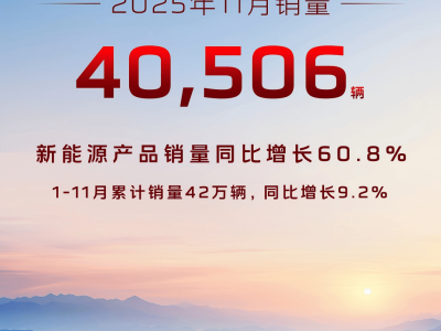 三大子品牌齊發力,一汽紅旗11月銷量破4萬,新戰略開啟發展新篇