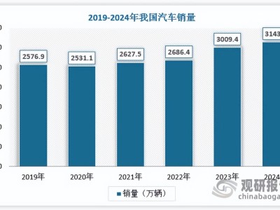 汽車電噴系統：需求增長驅動市場，綠色與數字化技術引領行業新方向