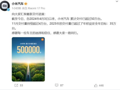 小米汽車累計交付破50萬臺！雷軍宣布12月將啟現車選購，部分車型有優惠