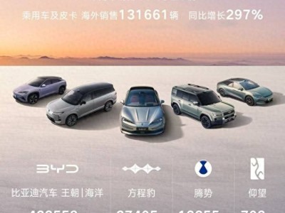比亞迪11月成績斐然：月銷48萬創年內新高，海外銷量同比增近三倍