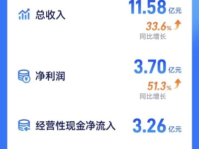 元保2025年Q3財報:營收利潤雙增 新保單量與技術實力同步提升