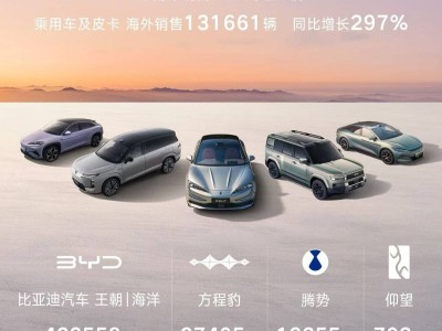 比亞迪11月銷量480186輛創(chuàng)新高,全球化進(jìn)程加速邁向新高度