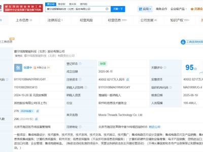 摩爾線程對外投資十余家企業(yè)