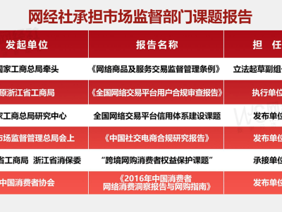雙11商家生存實錄:小紅書、快手電商等平臺投訴典型案例曝光