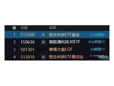 阿里巴巴-W:電商老將云業(yè)務(wù)加速,即時(shí)零售“燒錢”換未來?