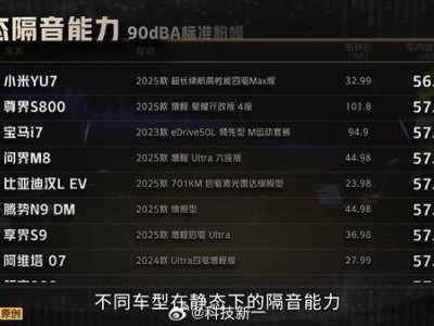 小米YU7隔音實(shí)力出圈！靜態(tài)碾壓百萬(wàn)豪車 動(dòng)態(tài)NVH亦達(dá)高端水準(zhǔn)