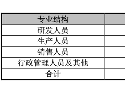 江蘇半導體封裝材料企業中科科化科創板IPO獲受理 擬募資5.98億謀發展
