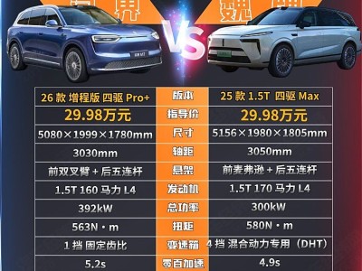 30萬級(jí)高端SUV大比拼:?jiǎn)柦鏜7與魏牌藍(lán)山誰更契合家庭需求?