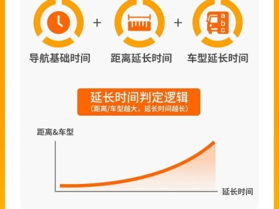 貨拉拉公開算法新規：建議到達時間更靈活 裝貨準點率成考核重點