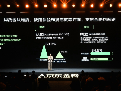 10億人次跟榜下單,京東金榜2025年度揭曉:品質(zhì)與AI共塑消費(fèi)新標(biāo)桿