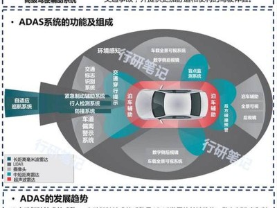 從充電樁到智能終端:汽車產業(yè)正以技術創(chuàng)新重塑未來出行圖景