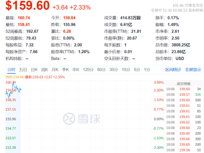 扎克伯格用阿里通義千問優化Meta新AI,阿里美股盤前拉升引關注