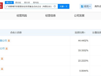 廣州黃埔開(kāi)投智星創(chuàng)業(yè)投資基金登記成立 出資額22.9億