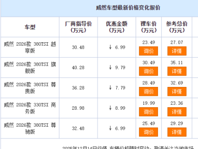 大眾威然大幅降價引市場震動，別克GL8面臨挑戰成關注焦點