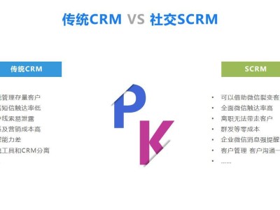 企業微信賦能新引擎：SCRM開發如何解鎖高效精準客戶關系管理新未來