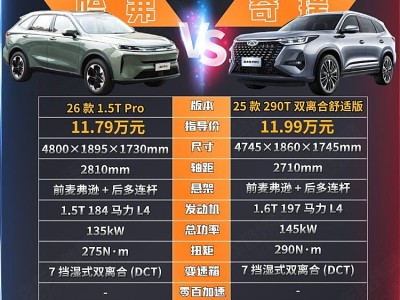 10萬級家用燃油車怎么選?哈弗H6L大空間與瑞虎8 PRO強(qiáng)動力誰更合心意