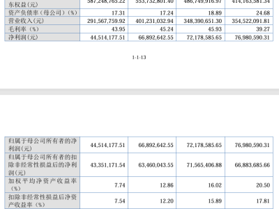 佳宏新材IPO申請獲北交所受理 擬募資4.25億拓展業務版圖