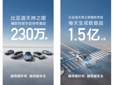 比亞迪“天神之眼”月銷超31萬 憑技術安全優勢成購車核心考量