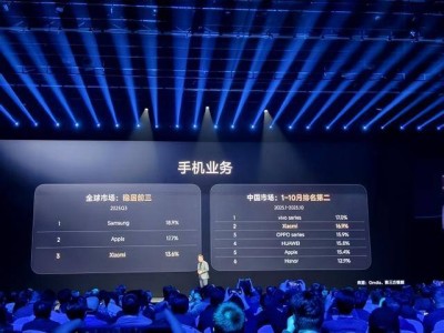 小米人車家生態大會：盧偉冰稱手機業務亮眼，中國市場前十月第二全球三季度前三