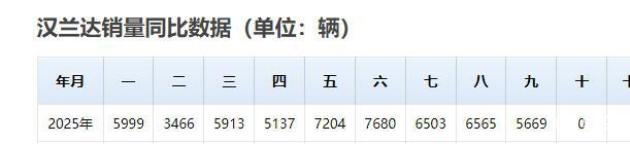 漢蘭達(dá)外觀